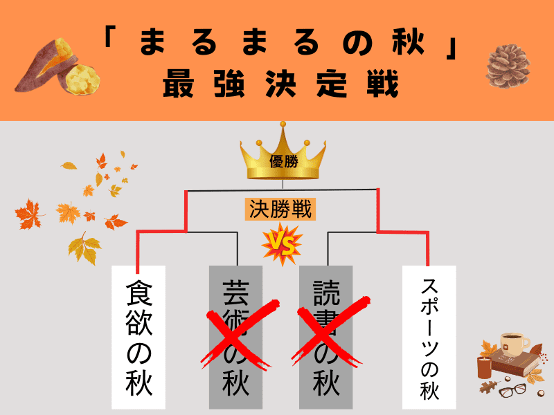 〇〇の秋〗に関する本図書館