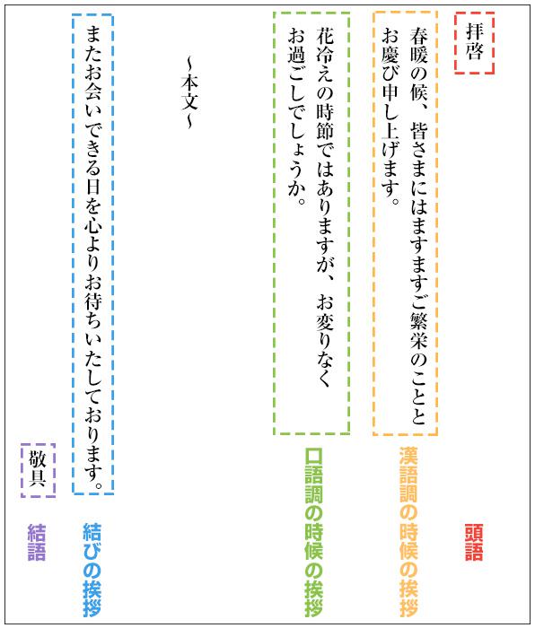 5月の時候の挨拶 上旬・中旬・下旬の例文つき