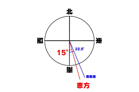 今年の恵方「およそ南南東」はどっち？恵方巻きを食べる方角を調べるアプリ「恵方マピオン」 : ITライフハック