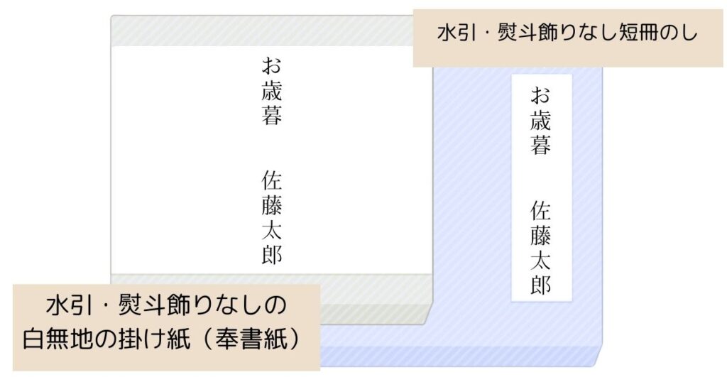 全て無料で使えるお歳暮お礼状テンプレート一覧ビジネス書式テンプレート 経費削減実行委員会