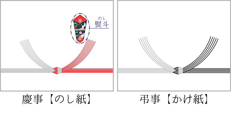 お供えの「のし」はどれを選ぶ？書き方やお供え物の選び方も解説小さなお葬式