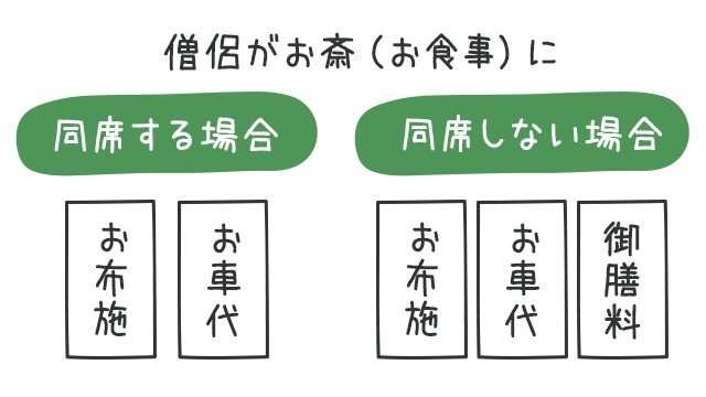 法要に招く・招かれる際のマナー今さら聞けない冠婚葬祭にまつわるお話シャディ