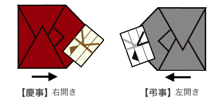 おもてなしの真心が伝わる「風呂敷包み」 包み方種類・用途＆マナー