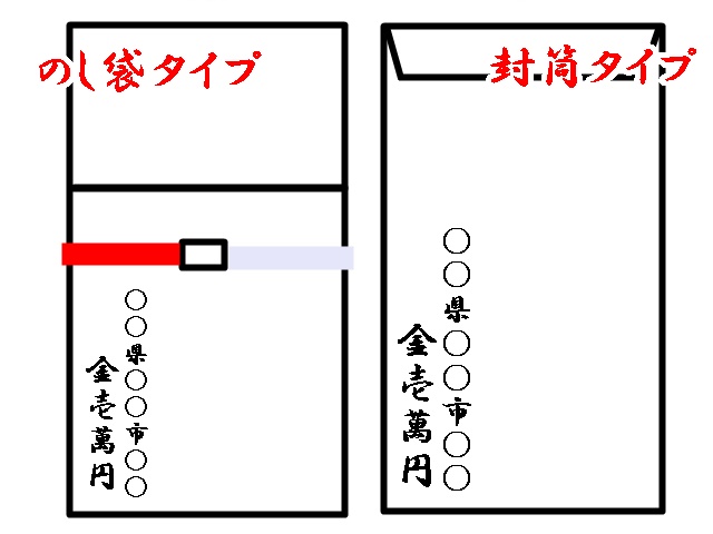 お宮参りの初穂料で中袋なしの時の書き方！金額の相場やマナーもおさらい！コマッタの特効薬
