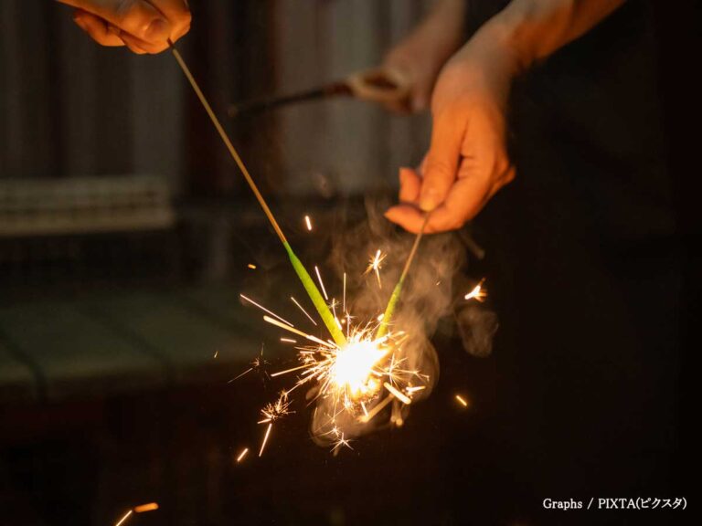 ダイソーの花火の種類と値段 評判を調査！ろうそくも売ってる？100均情報部