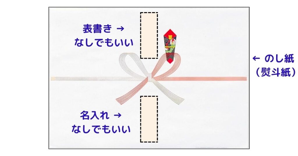 内のし」「外のし」「無地のし」「短冊のし」の違いや使い分け、名前の書き方〜画像付きこれからの