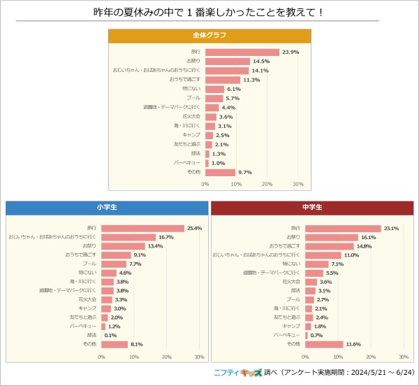 休日の過ごし方「悩む」３割アンケート西日本新聞 10分トレーニング