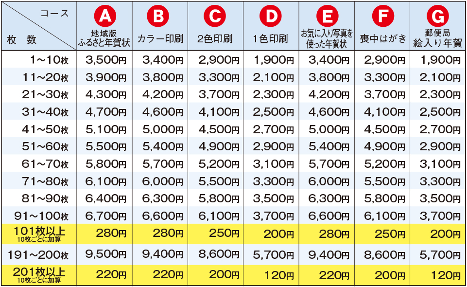 2024年10月1日～ はがき料金が85円に！値上げの理由や古いはがきはいつまで使えるか、定形郵便のサイズなど解説みんなでつくる！暮らしのマネーメディアみんなのマネ活