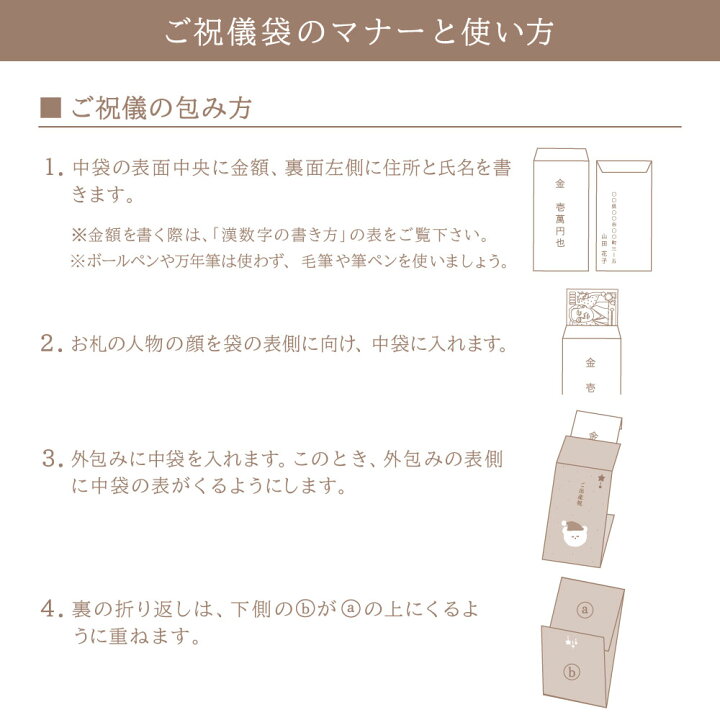 イラストで解説！結婚式ご祝儀袋へのお札の入れ方、包み方は？ 動画もあり結婚ラジオ結婚スタイルマガジン