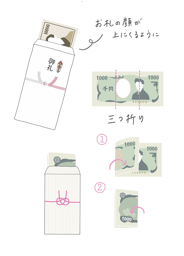 結婚式のお車代を入れる封筒マナー。選び方と入れ方ガイド花嫁ノート