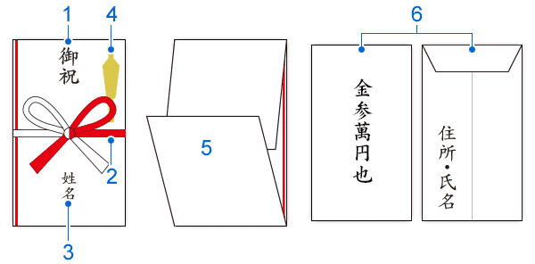 熨斗袋・ぽち袋の折り方について熨斗紙素材館