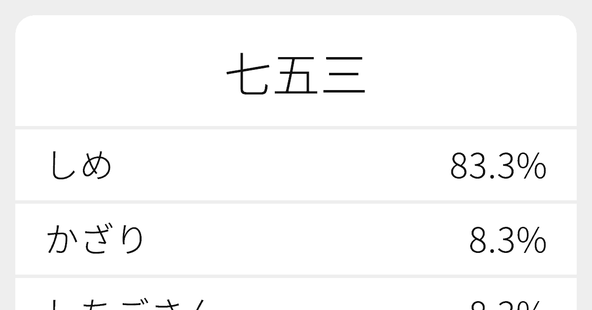 七五三掛」という名字 苗字 の読み方や日本国内における人口数・人口分布について名前の字画数で運勢を占う！無料姓名判断サイト「いい名前ねっと」