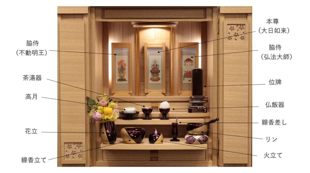 楽天市場 激安仏壇店コラム「盆棚、基本の飾り方」