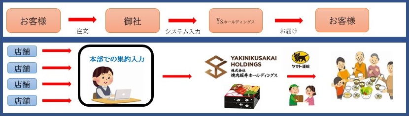 29 件の「おせち」のアイデアを今すぐ保存パンフレット デザイン、おせち、おせち チラシ など