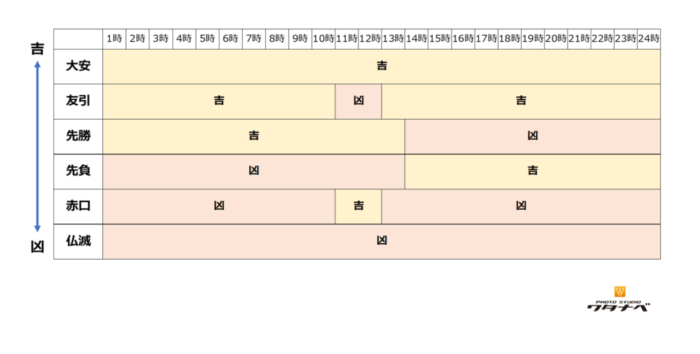天赦日と仏滅が重なる日は開運日になる？天赦日の待ち受け画像