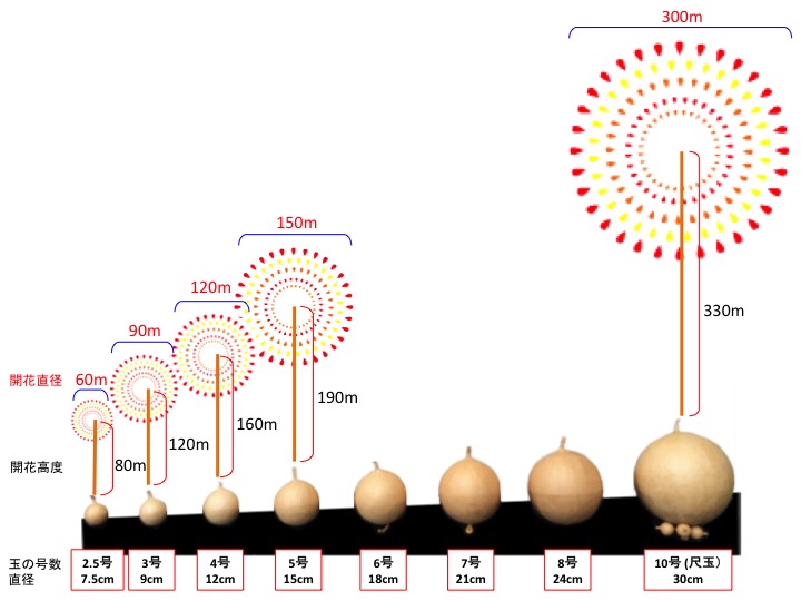打ち上げ花火」の人気商品一覧安い商品を通販サイトから探す - 価格.com