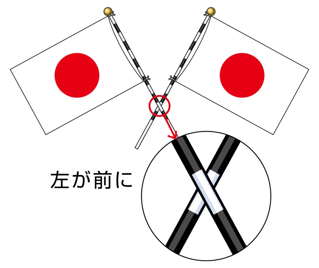 日章旗 にっしょうき と旭日旗 きょくじつき の違い ・よくある勘違い！？楽しい登山 アウトドア 防災グッズ集め