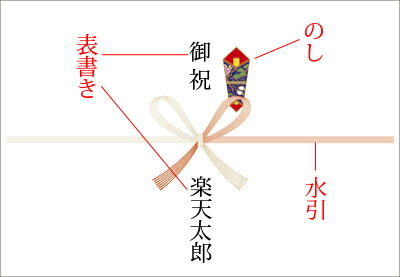 退職祝いの熨斗の書き方