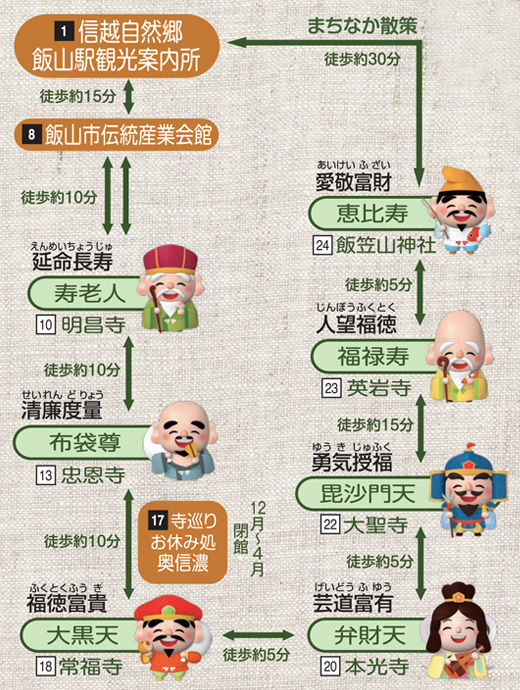 七福神の顔のイラスト素材3787272- PIXTA