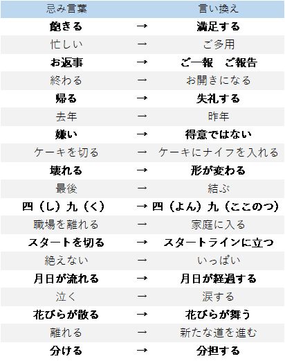 忌み言葉」とは？結婚式で避けたいNGワード＆言い換え一覧結婚ラジオ結婚スタイルマガジン