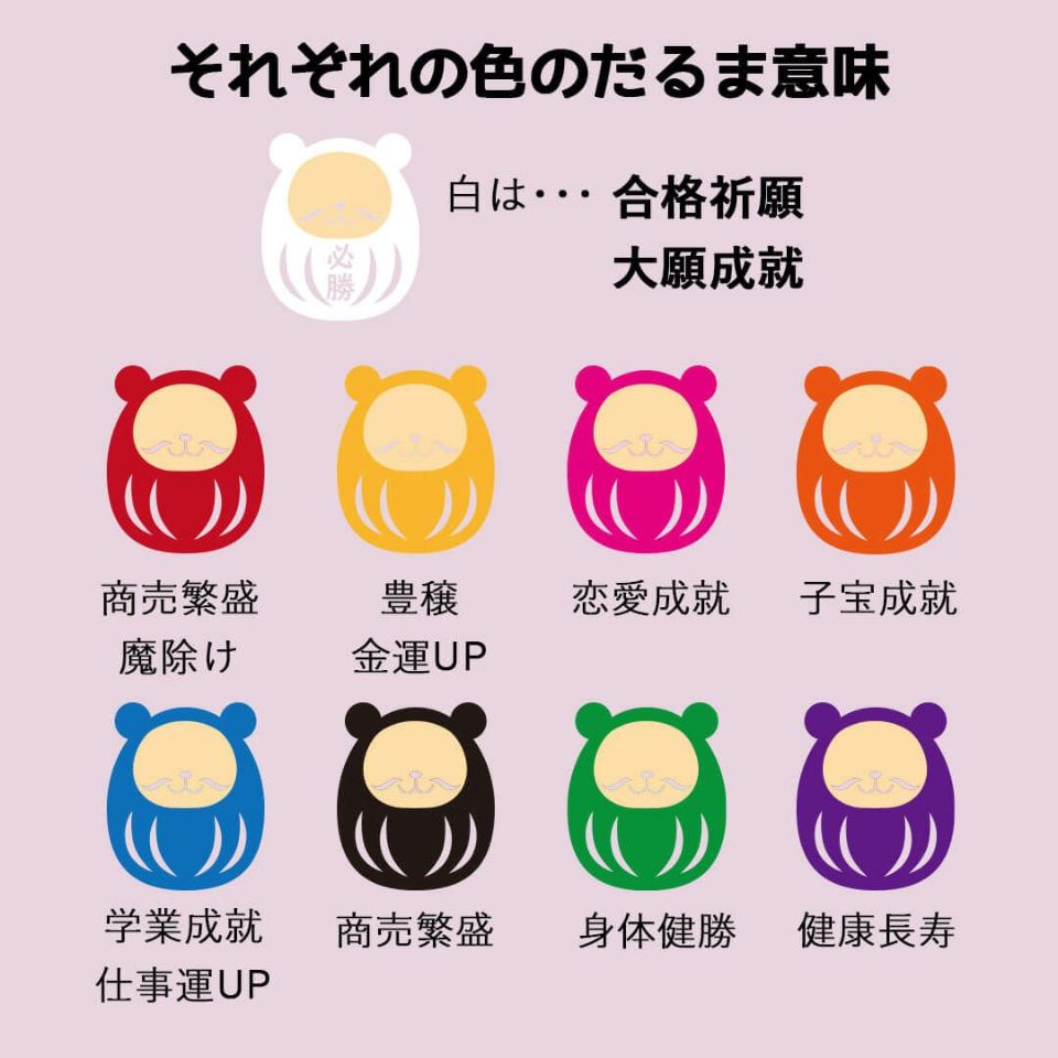 合格白 しろダルマ 3号