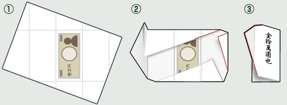 のし袋の中包みの書き方 お祝いに一万円を入れる時はどう書く？お祝い・ギフトAll About