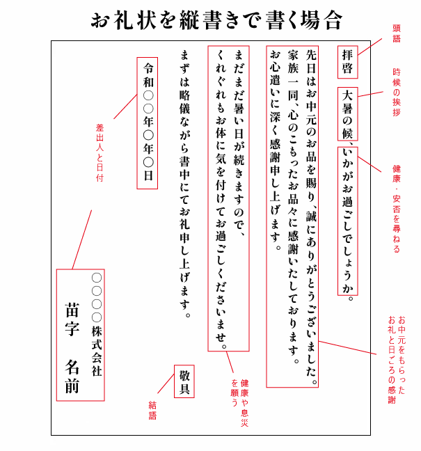 全文あり そのまま使えるお中元のお礼状例文集ビジネスから親戚まで - ココナラマガジン