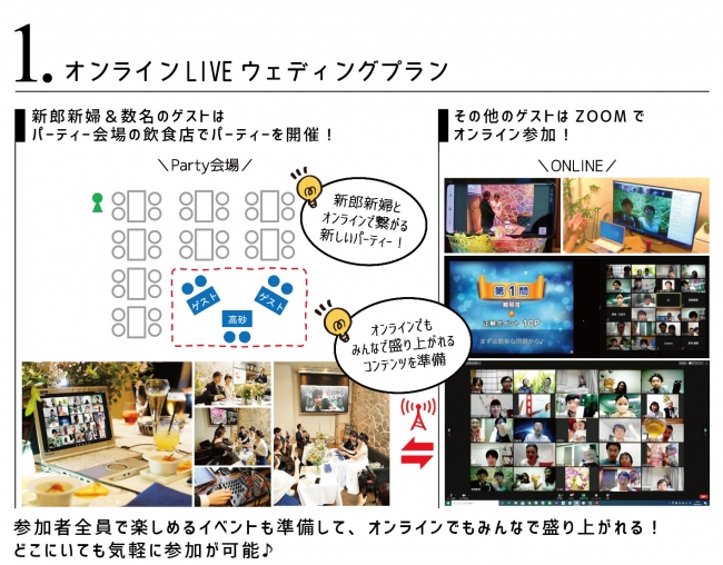 結婚式二次会 ゲームは全員参加の一体感が大事です！おすすめゲーム紹介！ - 結婚式二次会1.5次会幹事代行 公式ブログ- 結婚式二次会1.5次会幹事代行ヴェルニウェディング