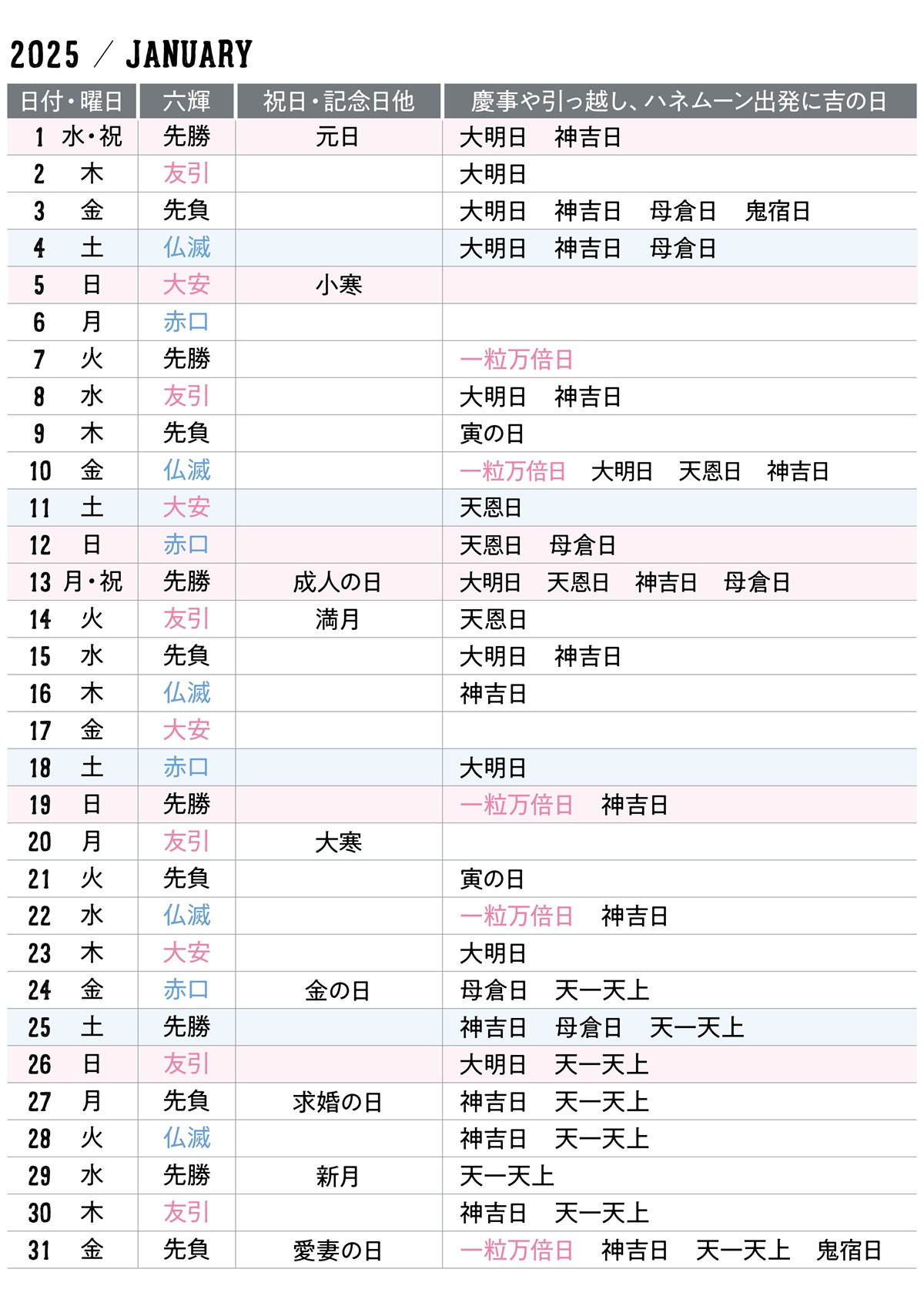 先負の意味や読み方とは？入籍や結婚式をしてもいいの？お日柄に関するアンケート結果もご紹介結婚ラジオ結婚スタイルマガジン