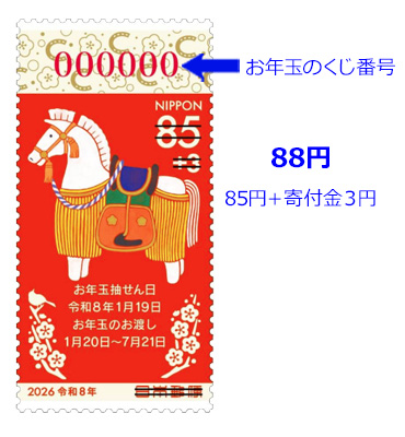 当選番号 2024 令和6 年用 お年玉付 年賀はがき 年賀郵便切手 当せん番号いつだって今日が1番若い日〜子宮平滑筋肉と懸賞と私