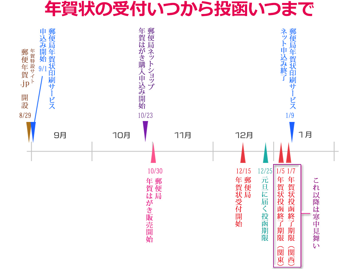 Amazon令和 元年 改元記念 5月1日消印 記念押印 はがき 年賀状 熊本中央ポストカード・絵柄付はがき文房具・オフィス用品