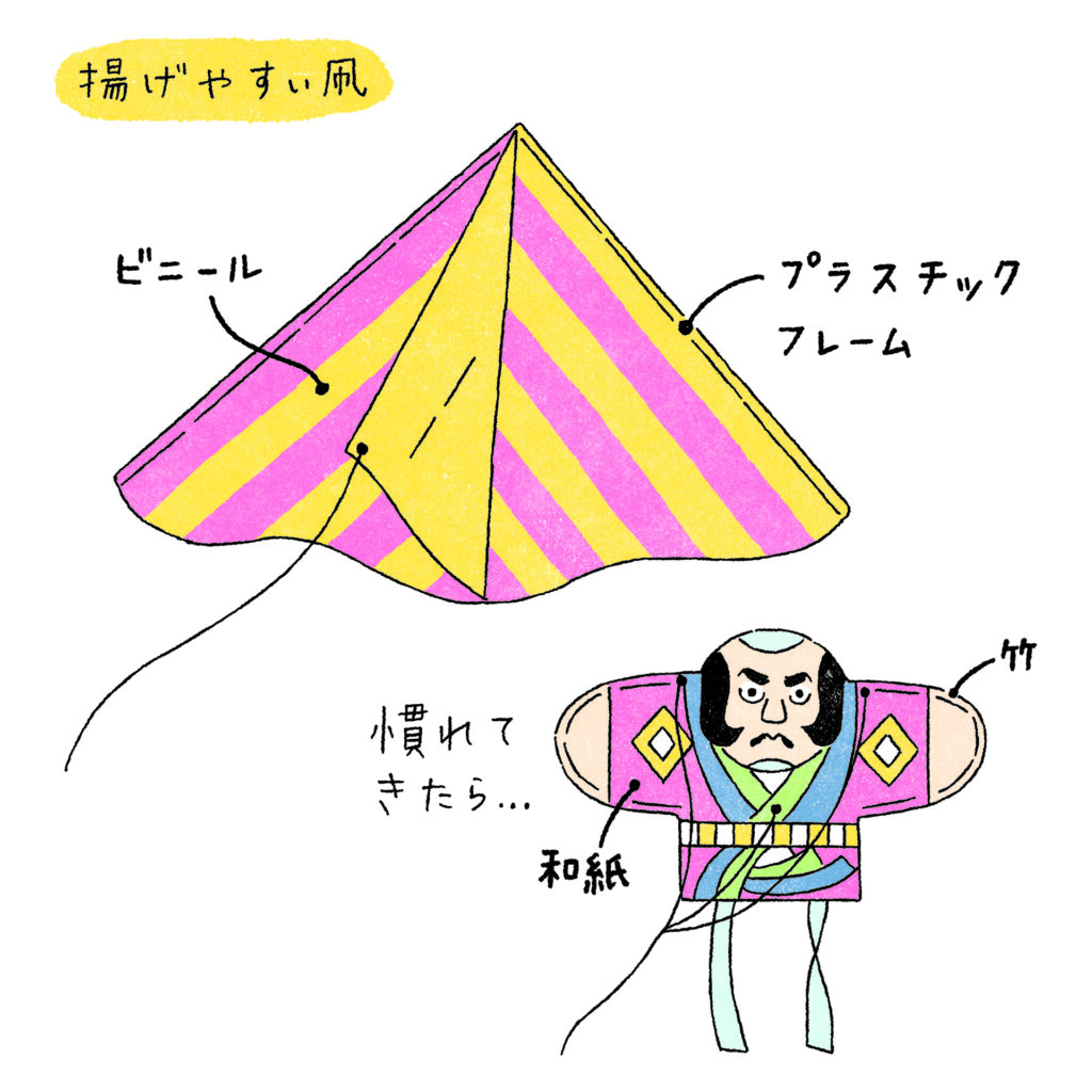 お正月の遊び 子どもに体験させたい伝統的な昔のおもちゃや遊び10選こそだてまっぷ