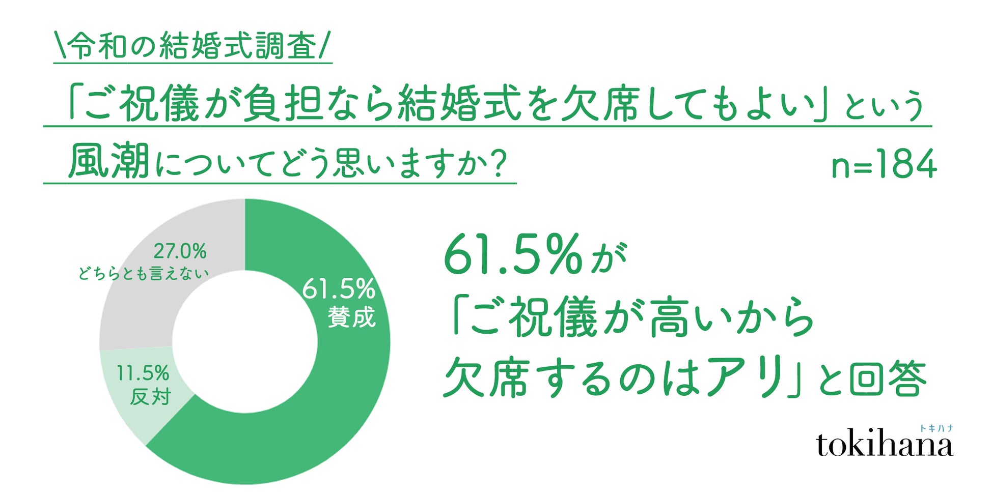 ウエディング、探る新常態 客席「NO密」で縁濃密に - 日本経済新聞