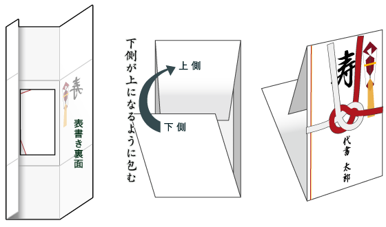 30秒で分かる！ご祝儀の入れ方・包み方マナー イラスト付き