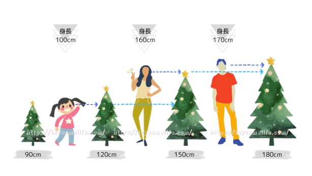 憧れのビッグサイズ✨ クリスマスツリー⭐180cm オーナメント ライト 付き クリスマスツリー おしゃれ 北欧 人気 簡単 モダン スレンダーツリーピンクオーナメント オーナメントセット 150cm 180cm 210cm