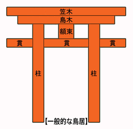 伏見稲荷大社へ鳥居奉納～大きさや価格、申し込み方法・維持費について～風水コンサルティング・風水師資格講座 宙SORA