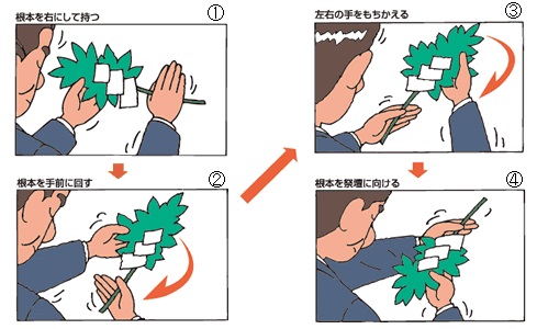 イラストでわかる 玉串奉奠大人のためのbetterlife マガジン『enpark』