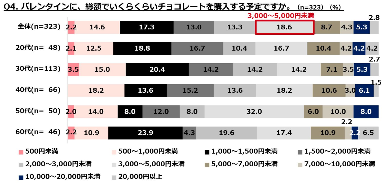 高校生に渡す市販の本命バレンタインチョコのおすすめプレゼント口コミ人気ランキングocruyo オクルヨ