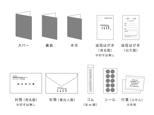 家族や親族のみの結婚式は招待状なしでOK？文例や同封