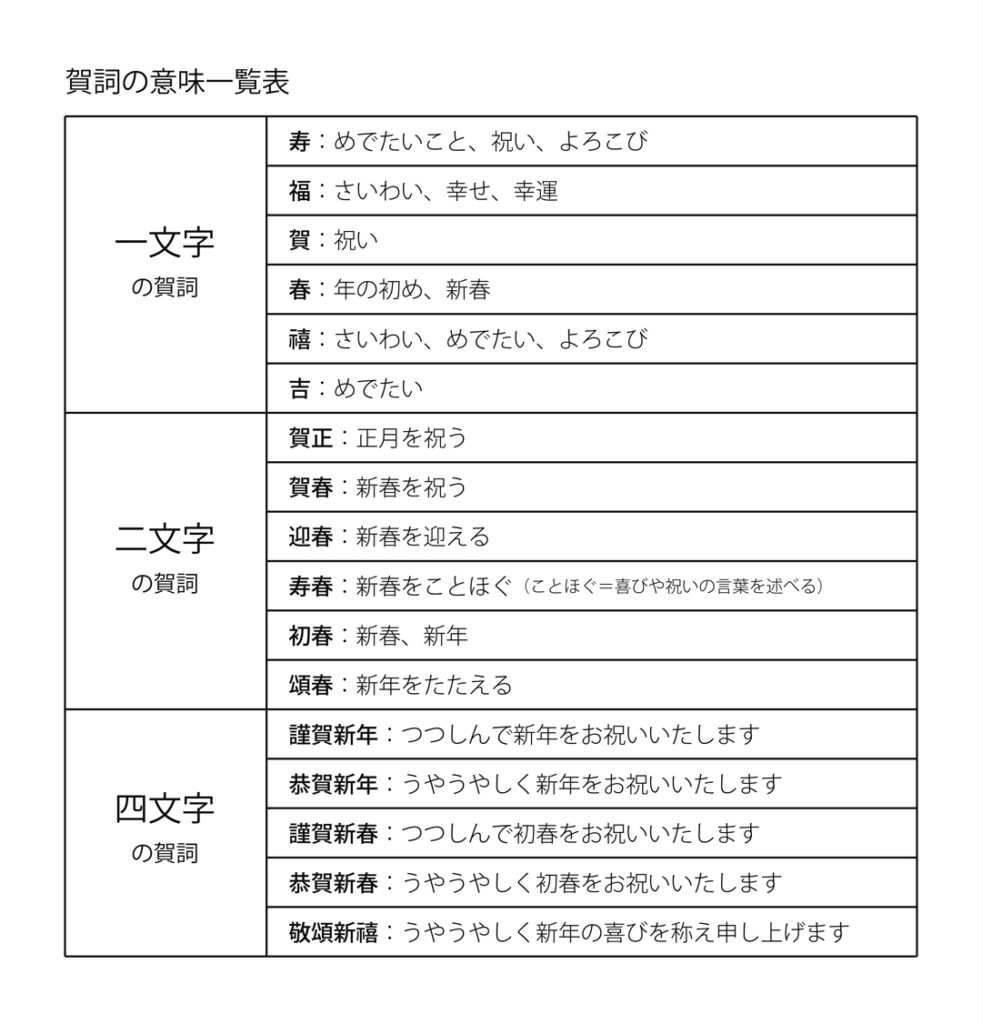 賀正とは？意味や読み方、目上の人にはNG！年賀状での正しい使い方手紙の書き方・文例All About