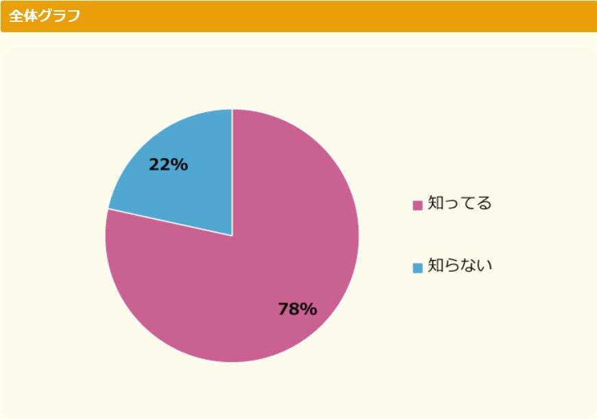 蓮七夕短冊願い事願い叶うお守り 七夕短冊🎋 今年も境内に笹と短冊をご用意しました。鮮やかな短冊に願いを込めて、気持ちを新たに年を折り返しましょう。開運伊賀八幡宮徳川家康東照宮パワースポット勝負開運の勝神さま岡崎東海今日も岡崎