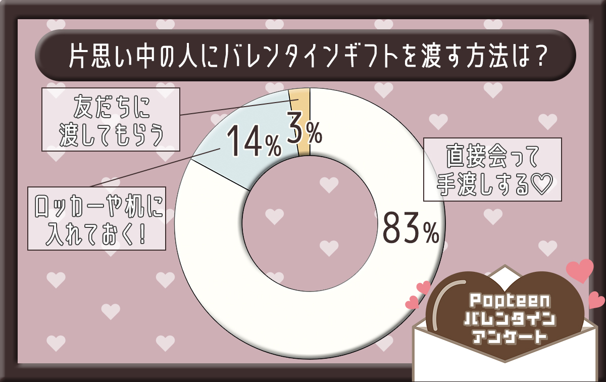 バレンタインデーに告白したことがある女子高生は15％ 好きな男性に本命チョコレートを渡すという文化はもはや古いのか！？女子高生のバレンタイン平均予算2,700円！企業リリース日刊工業新聞 電子版