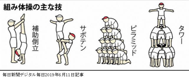 組み体操、割れる対応 頭を悩ませる学校現場 - 日本経済新聞