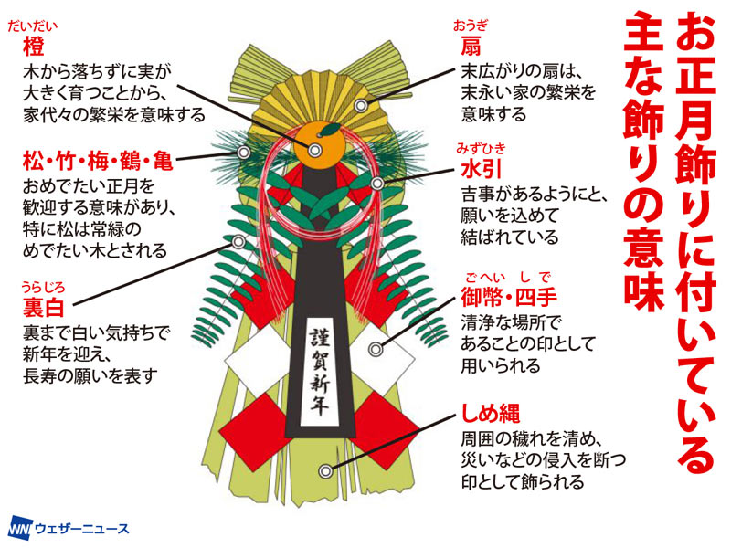 日本の縁起物絵文字-正月-のLINE絵文字画像、情報など