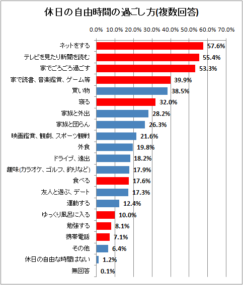 ドイツ人の休日の過ごし方＆習い事事情
