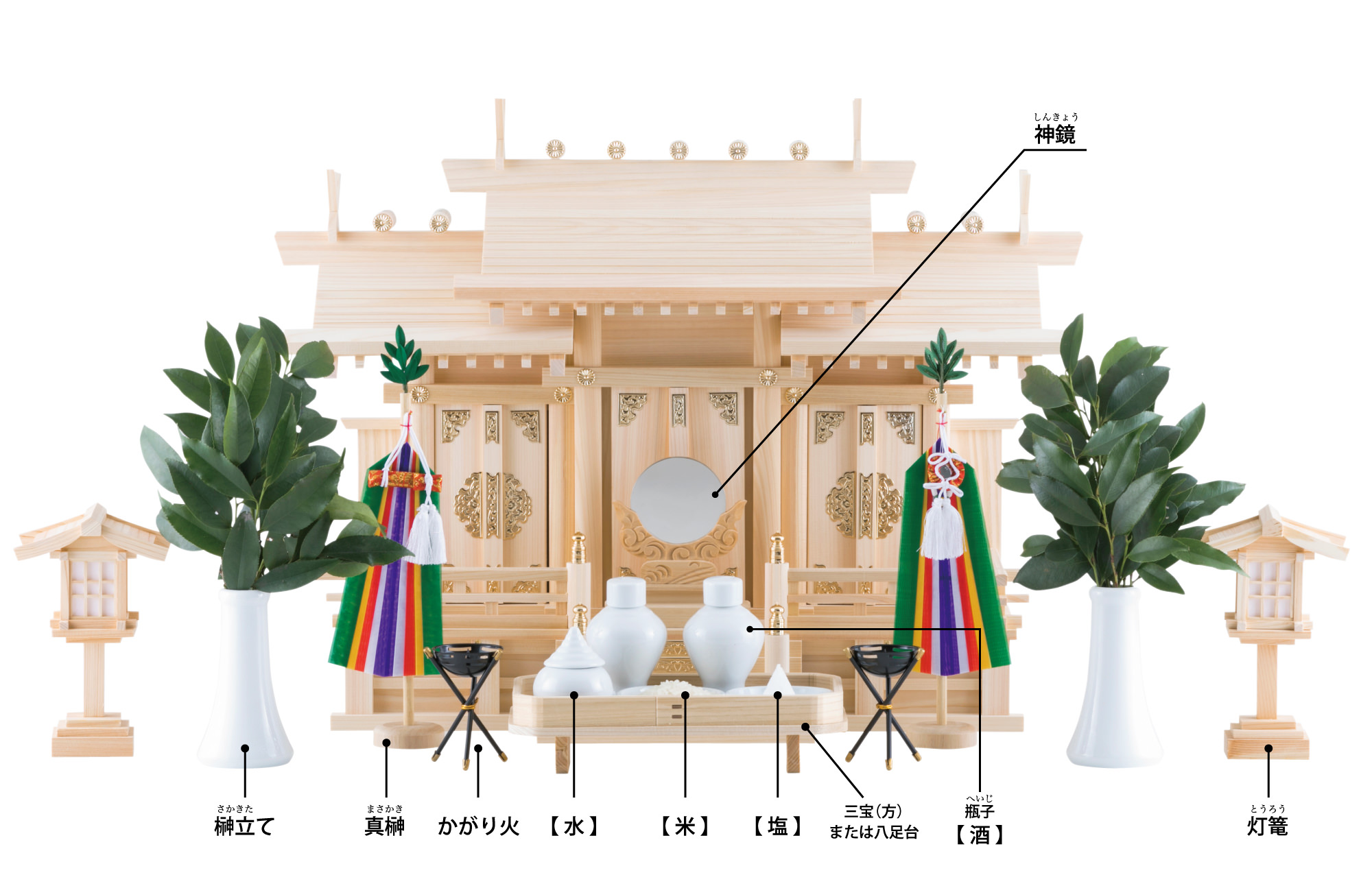 神棚に飾るしめ縄の向きは？～牛蒡締めと大根締め～神棚と日本