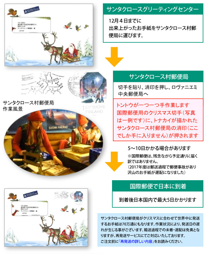 サンタカードサンタクロース事務局