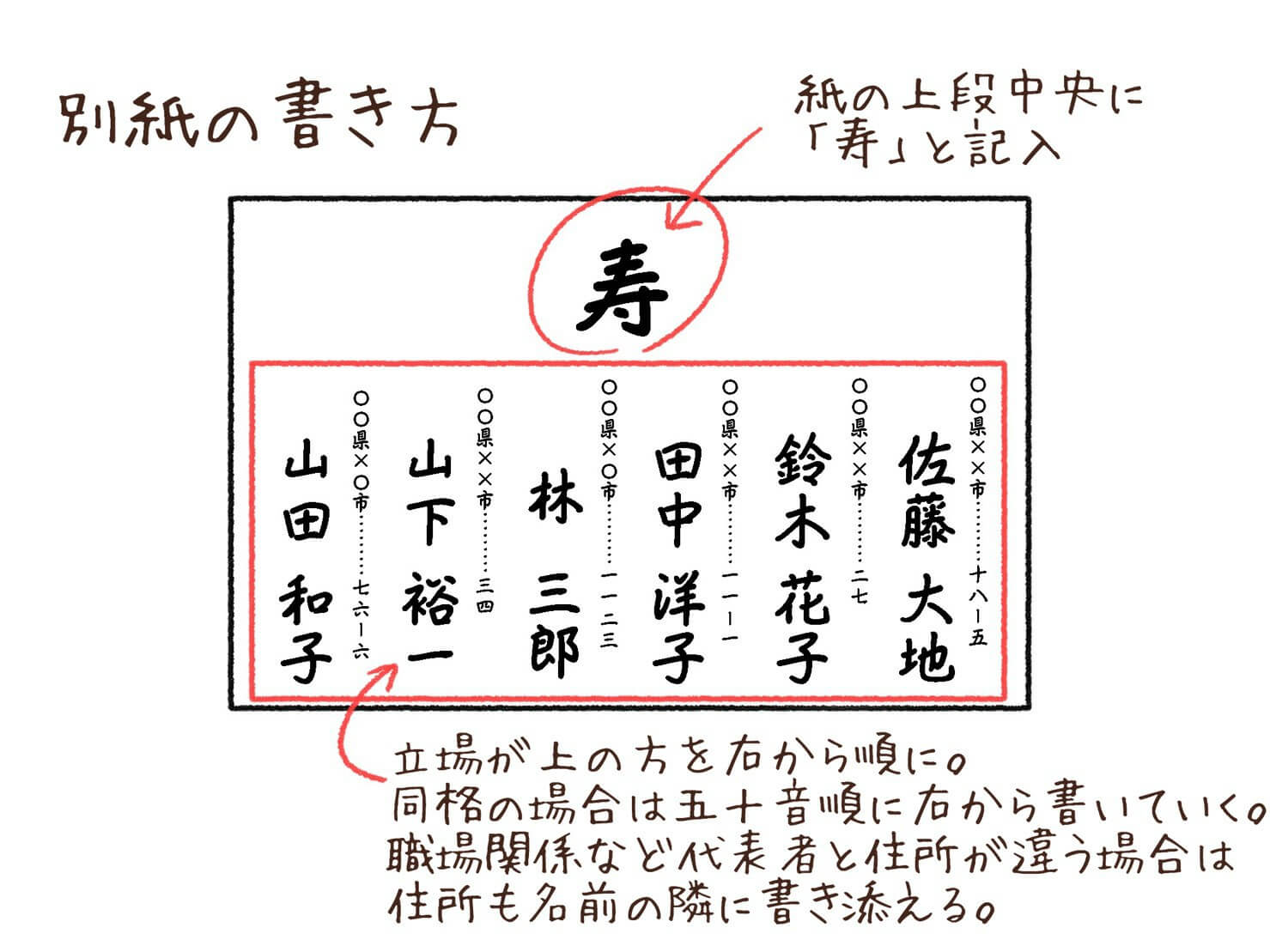 結婚式のご祝儀袋の基本マナーを徹底解説！選び方、書き方、包み方、相場まで結婚式・二次会のゲスト向け！お呼ばれ情報サイト