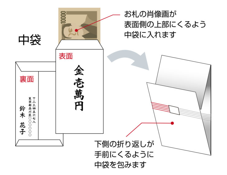図解 お年玉のポチ袋への正しい入れ方は？お札の三つ折り方法やマナーも - マネコミ！〜お金のギモンを解決する情報コミュニティ