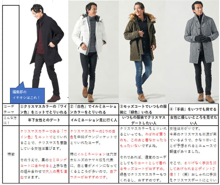 絶対にすべらないクリスマスの「ディナーデートコーデ」をスタイリスト４人が提案！ 冬のイベント別コーディネートメンズノンノウェブMEN'SNON-NO WEB